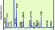 Ball mill-induced dye degradation using SrBi4Ti4O15 catalyst