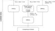 Multi-Omics Analysis of Primary Prostate Cancer Datasets Reveals Novel Biomarkers.