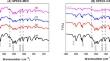 Performance of high sulfonated poly(ether ether ketone) improved with microcrystalline cellulose and 2,3-dialdehyde cellulose for proton exchange membranes