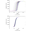 Dynamics of a susceptible-infected-recovered model on complex networks with interregional migration