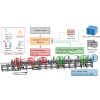 Bayesian optimization algorithms for accelerator physics