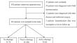 Effect of peritoneal drainage on the prognosis following appendectomy in pediatric patients with appendicitis: a retrospective study based on appendicitis grade.