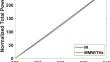 New Assessment Methods in Passive MMW/THz Imaging Systems