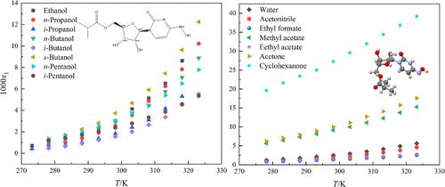 Solid–Liquid Equilibrium of Molnupiravir in 15 Monosolvents: An Experimental and Molecular Simulation Study