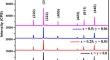 Effect of co-doping with Mg2+ and Ce3+ on the enhanced electrical and magnetic characteristics of cobalt nano ferrites