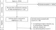 Non-empirical methods for ethics research on digital technologies in medicine, health care and public health: a systematic journal review.