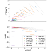 Empirical fits to inclusive electron-carbon scattering data obtained by deep-learning methods