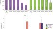 α-Tocopheryl Succinate Induces ER Stress, Disruption of Lipid Metabolism, and Apoptosis in a Culture of Normal and Tumor Cells of Epidermal Origin