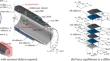 Numerical Analysis of Sectional Defective Steel Tube Repaired Using Multilayered CFRP Bonding Subjected to Axial Force or Bending