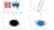 Nonparametric Method of Doppler Frequency Estimation Taking into Account Deformation of Envelope and Center Frequency Shift of Signal Distorted by Multiplicative Interference