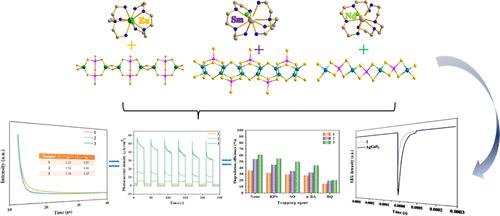 Crystal Engineering of Three Novel 1-D Chalcogenidostannates Using Lanthanide Complexes as Structure-Directing Agents: Synthesis, Structure, and Photoelectric Performance Evaluation