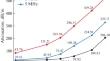 Particle Distribution Measurement of Highly Concentrated Emulsions Based on Ultrasonic Extended Coupled Phase Model