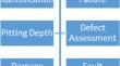 Application of Machine Learning and Deep Learning Techniques for Corrosion and Cracks Detection in Nuclear Power Plants: A Review