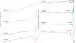 Determination and interpretation of firing temperature in ancient porcelain utilizing thermal expansion analysis