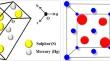 High-performance self-powered electrochemical photodetectors based on co-precipitation and hydrothermally synthesized HgS nanoparticles