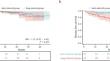 Impact of the interval between neoadjuvant immunotherapy and surgery on prognosis in esophageal squamous cell carcinoma (ESCC): a real-world study.