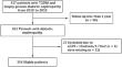 Remnant cholesterol and the risk of diabetic nephropathy progression to end-stage kidney disease in patients with type 2 diabetes mellitus: a longitudinal cohort study.