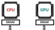 A high-performance dynamic scheduling for sparse matrix-based applications on heterogeneous CPU–GPU environment