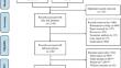 Maintenance therapy for cytogenetically high-risk multiple myeloma: landscape in the era of novel drugs.