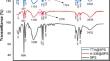 Separation feasibility of Cs(I), Sr(II) and Y(III) adsorbed by silica polystyrene impregnated with Aliquat-336