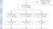 Using video modelling to teach motor knowledge in a physical education context: A morning-afternoon differences investigation