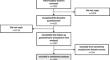 Work-Related Fear-Avoidance Beliefs and Risk of Low-Back Pain: Prospective Cohort Study Among Healthcare Workers.