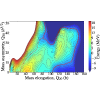 Shell effects in quasifission in reactions forming the Th226 compound nucleus