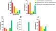 Potential Use of ChatGPT for the Treatment of Infectious Diseases in Vulnerable Populations.