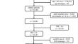 Extremity fractures, attempted suicide, blood transfusion and thromboembolic events are independent risk factors for a prolonged hospital stay in severely injured elderly