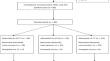 Eye-Tracking Based Visual Search Training in Social Anxiety: Effects on Attentional Bias, Attentional Control, Gaze Behavior, and Anxious Responses to a Speech Task