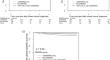 Survival in patients with rheumatoid arthritis and early breast cancer treated with tumor necrosis factor inhibitors.