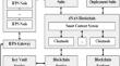 A novel and secured bitcoin method for identification of counterfeit goods in logistics supply management within online shopping