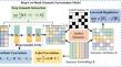 A deep low-rank semantic factorization method for micro-video multi-label classification