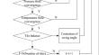 Experimental study on low-speed lubrication characteristics of large tilting pad bearings