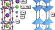 Study of Structural, Electronic, Optical, Mechanical, and Thermodynamic Properties of Perovskite RbX2Ta3O10 (X = Ca and Mg) Materials for Photocatalytic Applications: A DFT Insights