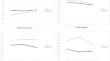 Does promotion foster career sustainability? A comparative three-wave study on the role of promotion in work stress, job satisfaction, and career-related performance