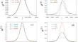 Study of Time-Fractional Dust Ion Acoustic Waves Propagation in Collisionless Unmagnetized Dusty Plasmas