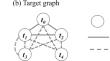 ArcMatch: high-performance subgraph matching for labeled graphs by exploiting edge domains