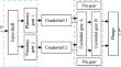 Study on the establishment method of multi-dimensional chain model and precision assembly for robot precision reducers