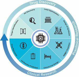 Application progress of deep generative models in de novo drug design