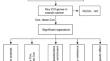 A Comprehensive Analysis Exploring the Impact of an Immunogenic Cell Death-Related Panel for Ovarian Cancer.