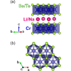 Cr-Cr distance and magnetism in the phase diagram of triangular lattice antiferromagnets: A systematic comparative study