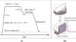 Synergistic Deformation Mechanisms with Austenite, Ferrite and κ-Carbide During Flow Behavior in a Ferrite-Based Lightweight Steel