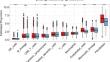 The impact of histone lactylation on the tumor microenvironment and metabolic pathways and its potential in cancer therapy.