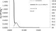 Isothermal crystallization kinetics of commercial PA66 and PA11