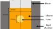 The SFIR Test: An Innovative Hydrostatic Compression Test to Characterize the Volumetric Behavior of Polymeric Foams