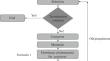 Genetic Engineering Algorithm (GEA): An Efficient Metaheuristic Algorithm for Solving Combinatorial Optimization Problems