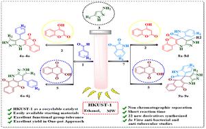 Catalytic activity of HKUST-1 for the synthesis of fused N-heterocycles under microwave irradiation and studies of their in vitro anti-bacterial and anti-tubercular activities†