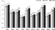 Assessing the effectiveness of indigenous phosphate-solubilizing bacteria in mitigating phosphorus fixation in acid soils.