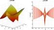 A novel class of soliton solutions and conservation laws of the generalised BS equation by Lie symmetry method